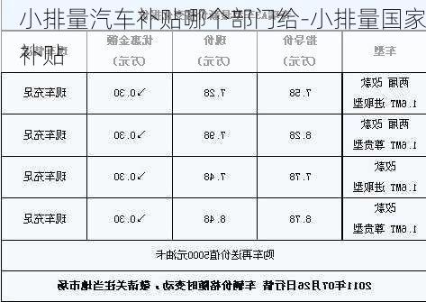 小排量汽车补贴哪个部门给-小排量国家补贴