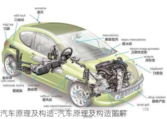 汽车原理及构造-汽车原理及构造图解