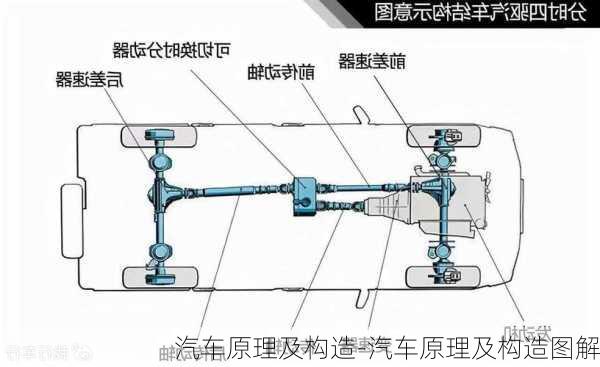 汽车原理及构造-汽车原理及构造图解