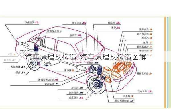 汽车原理及构造-汽车原理及构造图解