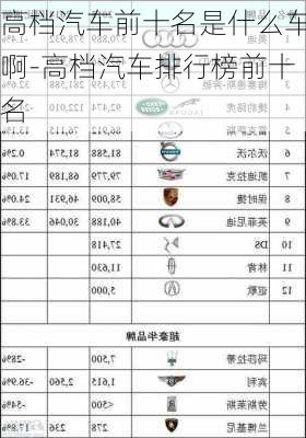 高档汽车前十名是什么车啊-高档汽车排行榜前十名