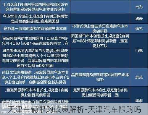 天津车辆限购政策解析-天津汽车限购吗