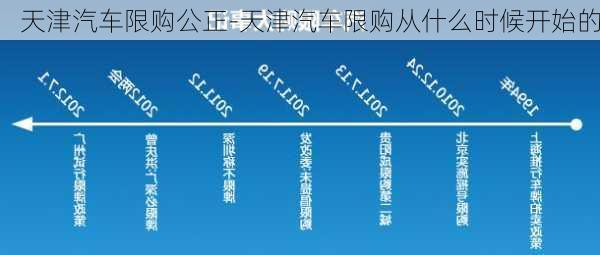 天津汽车限购公正-天津汽车限购从什么时候开始的