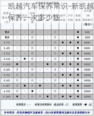 凯越汽车保养常识-新凯越保养一次多少钱