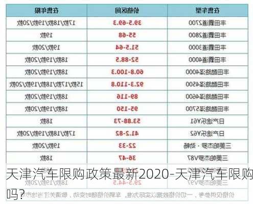 天津汽车限购政策最新2020-天津汽车限购吗?