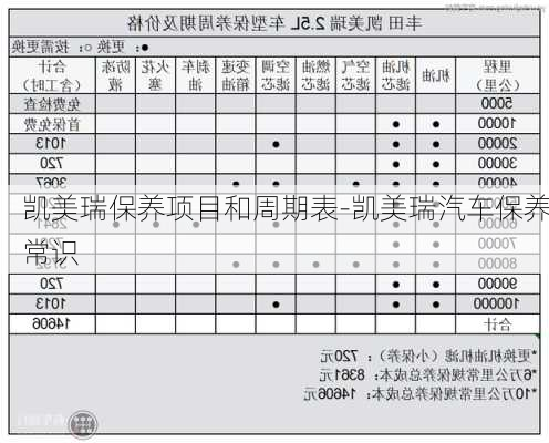 凯美瑞保养项目和周期表-凯美瑞汽车保养常识