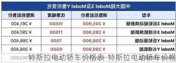 特斯拉电动轿车价格表-特斯拉电动轿车价格