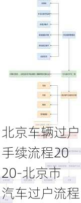 北京车辆过户手续流程2020-北京市汽车过户流程