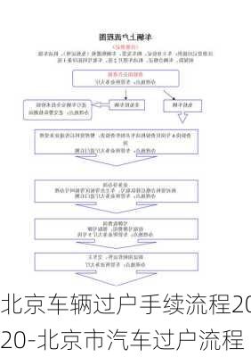 北京车辆过户手续流程2020-北京市汽车过户流程