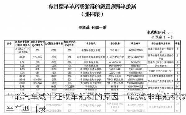 节能汽车减半征收车船税的原因-节能减排车船税减半车型目录