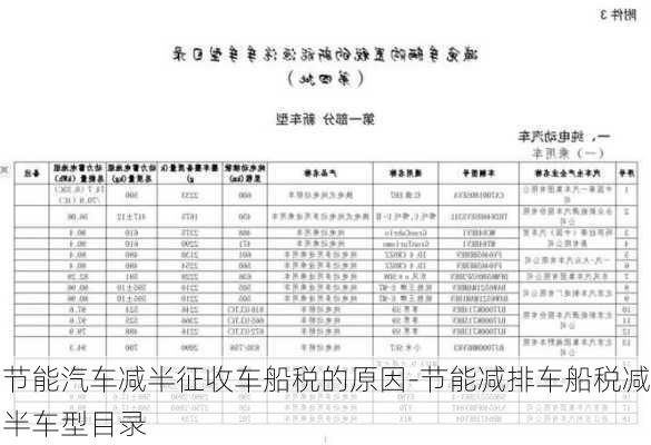 节能汽车减半征收车船税的原因-节能减排车船税减半车型目录