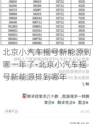 北京小汽车摇号新能源到哪一年了-北京小汽车摇号新能源排到哪年