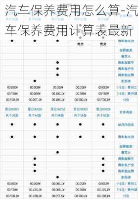 汽车保养费用怎么算-汽车保养费用计算表最新