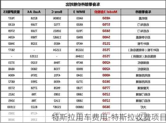 特斯拉用车费用-特斯拉收费项目