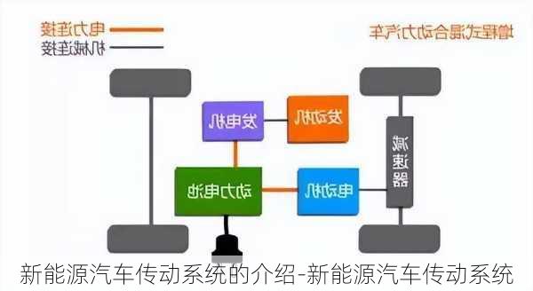 新能源汽车传动系统的介绍-新能源汽车传动系统