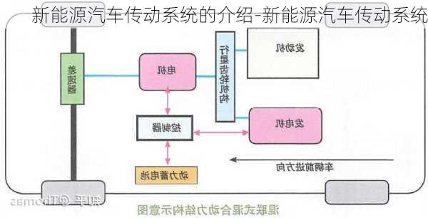 新能源汽车传动系统的介绍-新能源汽车传动系统