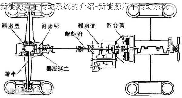 新能源汽车传动系统的介绍-新能源汽车传动系统