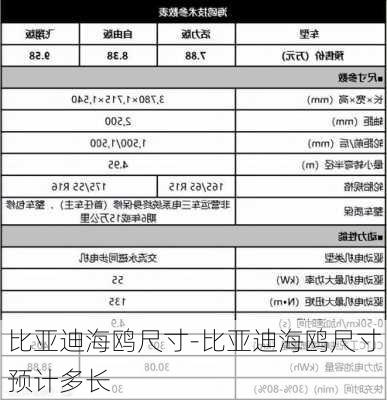 比亚迪海鸥尺寸-比亚迪海鸥尺寸预计多长