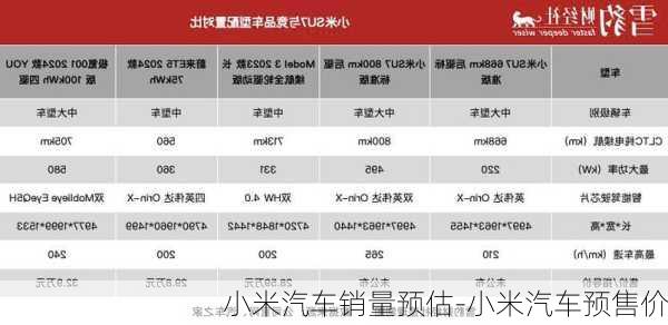 小米汽车销量预估-小米汽车预售价