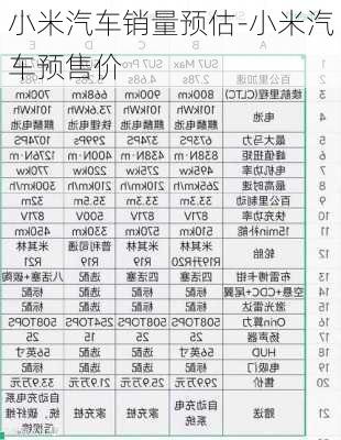 小米汽车销量预估-小米汽车预售价