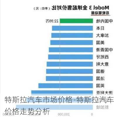 特斯拉汽车市场价格-特斯拉汽车价格走势分析