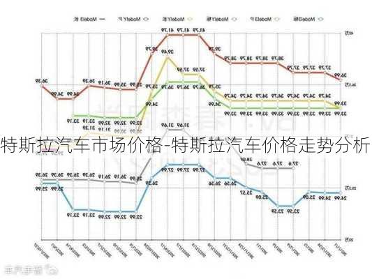 特斯拉汽车市场价格-特斯拉汽车价格走势分析