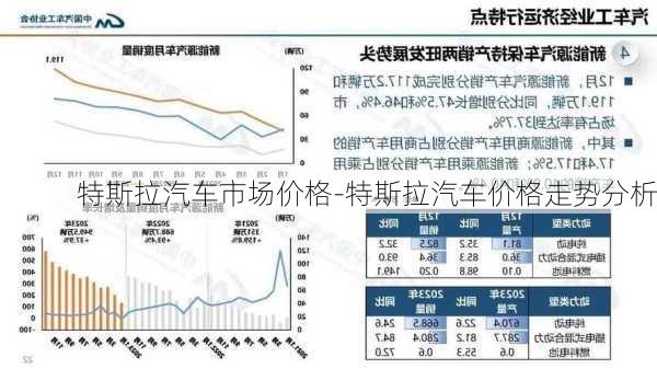 特斯拉汽车市场价格-特斯拉汽车价格走势分析