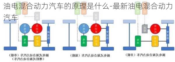 油电混合动力汽车的原理是什么-最新油电混合动力汽车