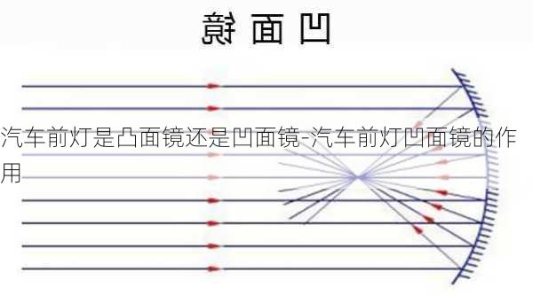 汽车前灯是凸面镜还是凹面镜-汽车前灯凹面镜的作用