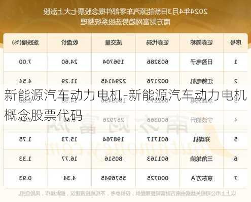 新能源汽车动力电机-新能源汽车动力电机概念股票代码