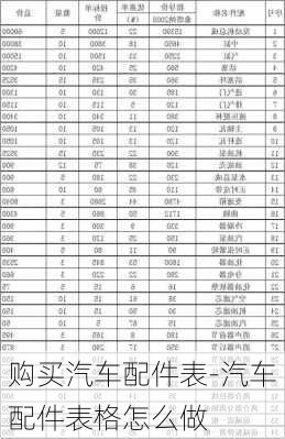 购买汽车配件表-汽车配件表格怎么做