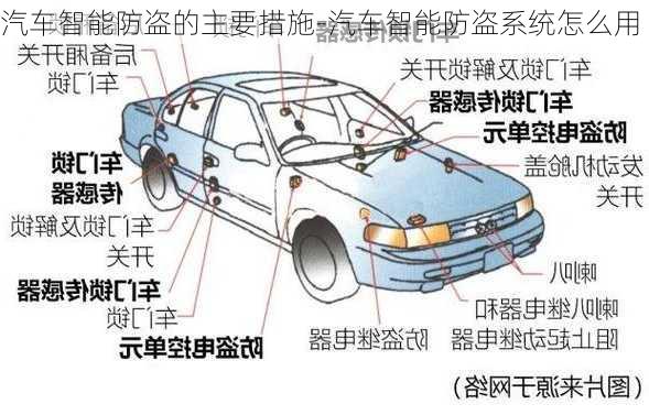 汽车智能防盗的主要措施-汽车智能防盗系统怎么用