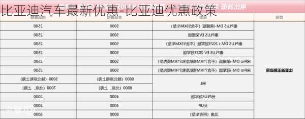 比亚迪汽车最新优惠-比亚迪优惠政策