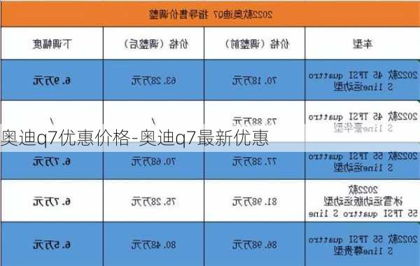 奥迪q7优惠价格-奥迪q7最新优惠