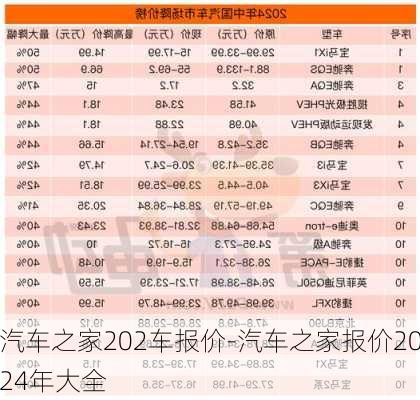 汽车之家202车报价-汽车之家报价2024年大全