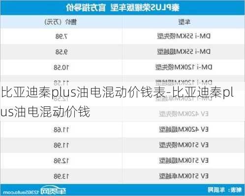 比亚迪秦plus油电混动价钱表-比亚迪秦plus油电混动价钱