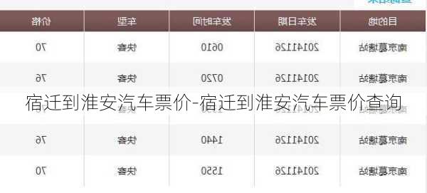 宿迁到淮安汽车票价-宿迁到淮安汽车票价查询