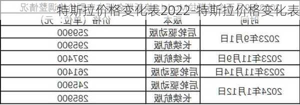 特斯拉价格变化表2022-特斯拉价格变化表