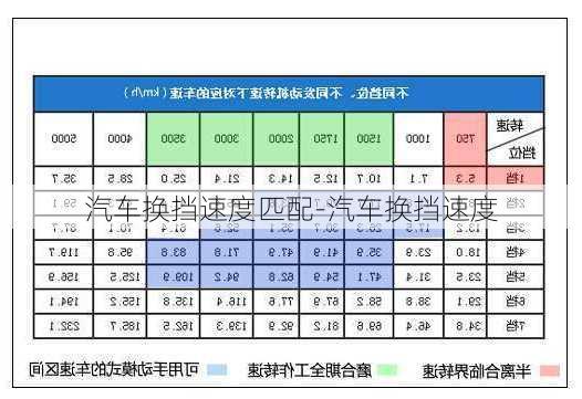 汽车换挡速度匹配-汽车换挡速度