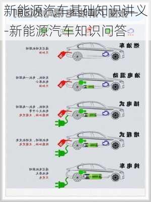 新能源汽车基础知识讲义-新能源汽车知识问答