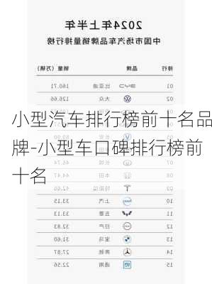 小型汽车排行榜前十名品牌-小型车口碑排行榜前十名