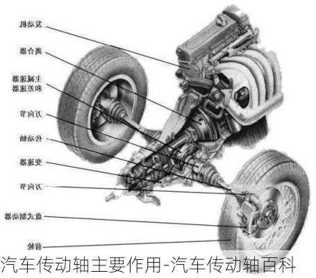 汽车传动轴主要作用-汽车传动轴百科