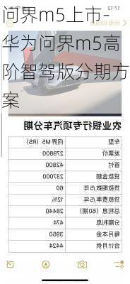 问界m5上市-华为问界m5高阶智驾版分期方案