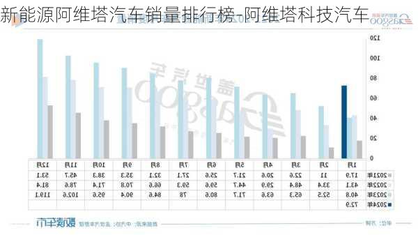 新能源阿维塔汽车销量排行榜-阿维塔科技汽车