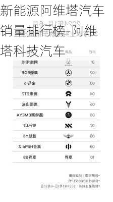 新能源阿维塔汽车销量排行榜-阿维塔科技汽车