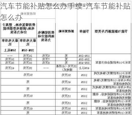 汽车节能补贴怎么办手续-汽车节能补贴怎么办