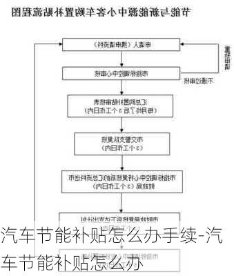 汽车节能补贴怎么办手续-汽车节能补贴怎么办