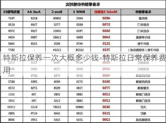 特斯拉保养一次大概多少钱-特斯拉日常保养费用