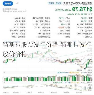 特斯拉股票发行价格-特斯拉发行股价价格