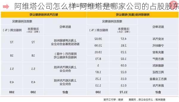 阿维塔公司怎么样-阿维塔是哪家公司的占股股东